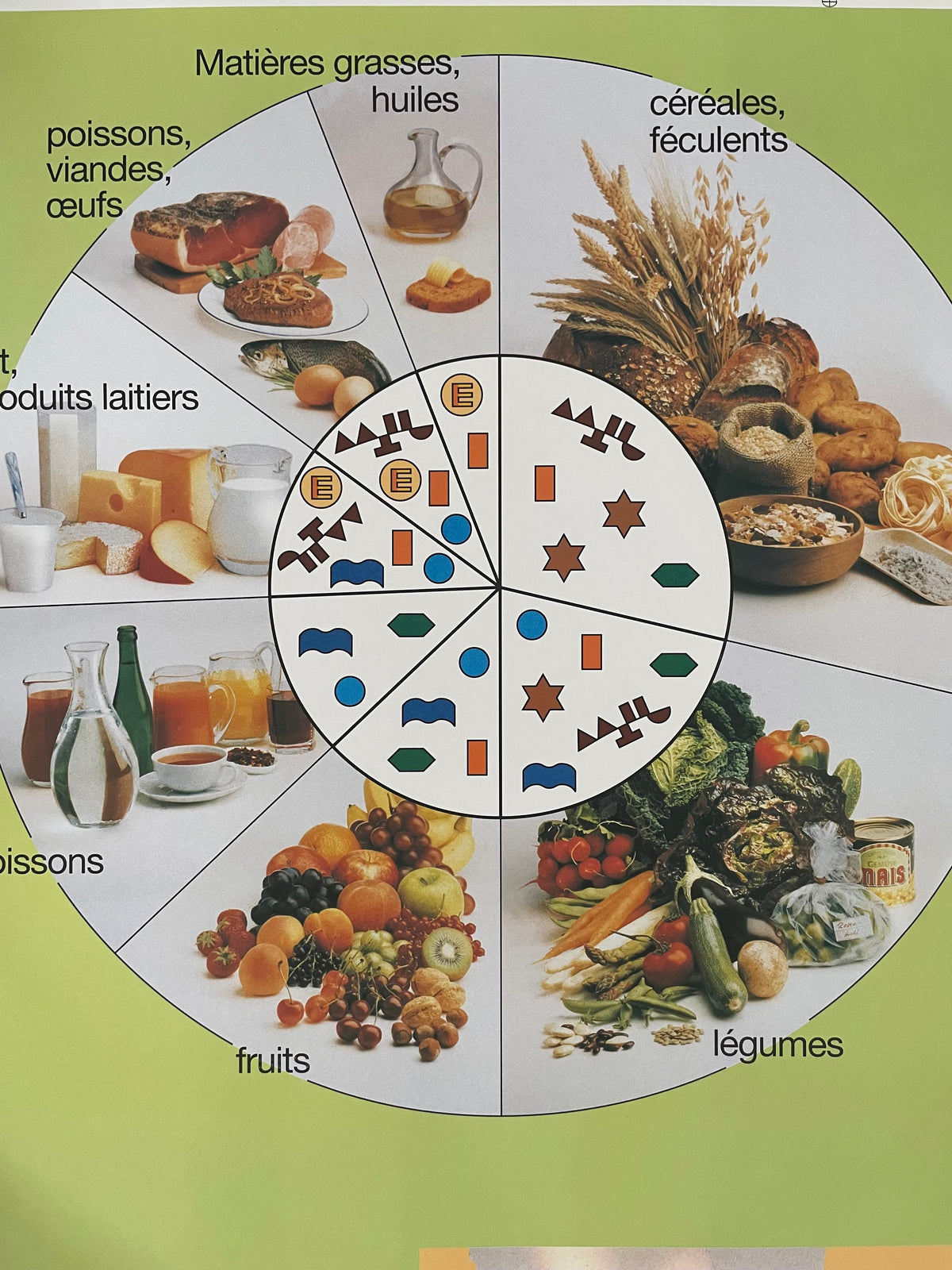 Lehrmitteltafel / Schulwandtafel Nahrungsmittel-Verdauung